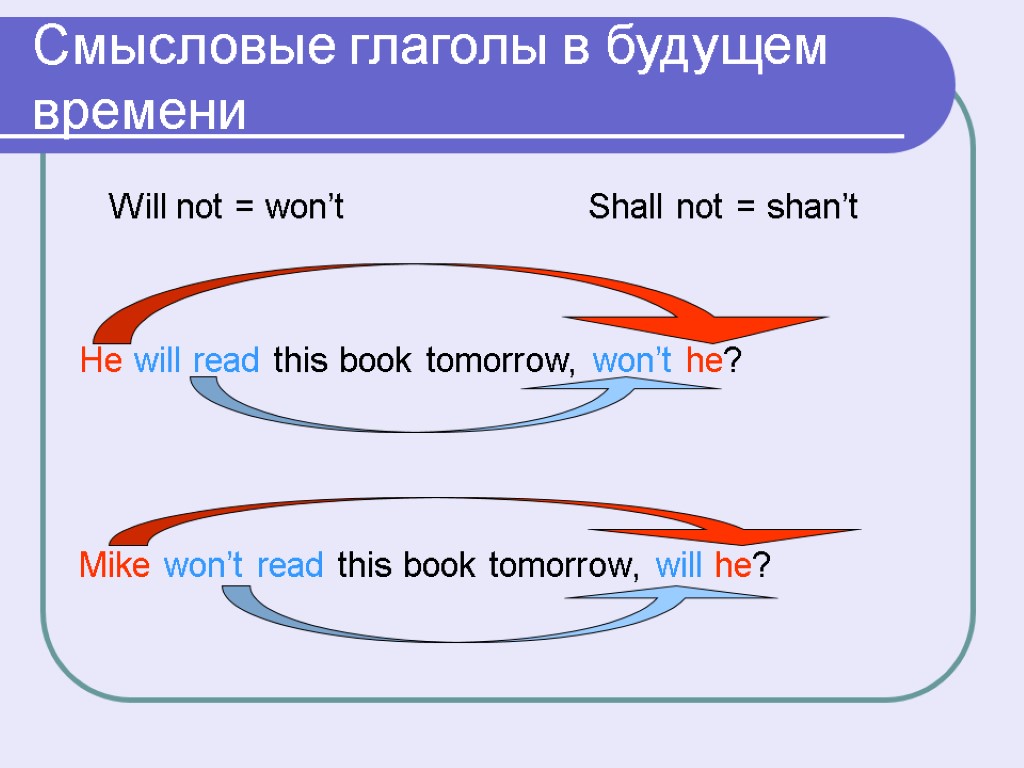 Смысловые глаголы в будущем времени Will not = won’t Shall not = shan’t He